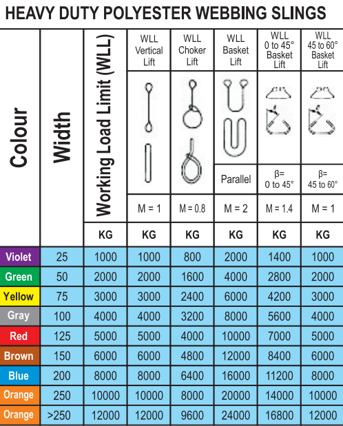 Webbing Sling Chart